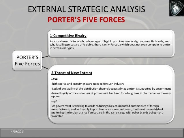Proton Strategic Analysis Presentation