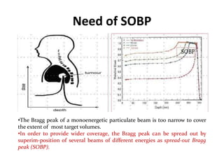 Need of SOBP
•The Bragg peak of a monoenergetic particulate beam is too narrow to cover
the extent of most target volumes.
•In order to provide wider coverage, the Bragg peak can be spread out by
superim-position of several beams of different energies as spread-out Bragg
peak (SOBP).
 