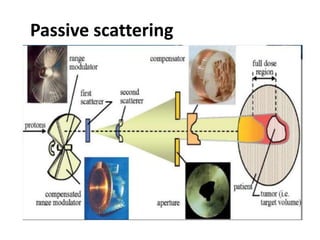 Passive scattering
 