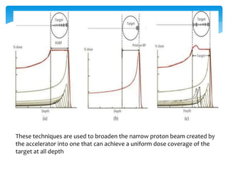 Proton therapy | PDF