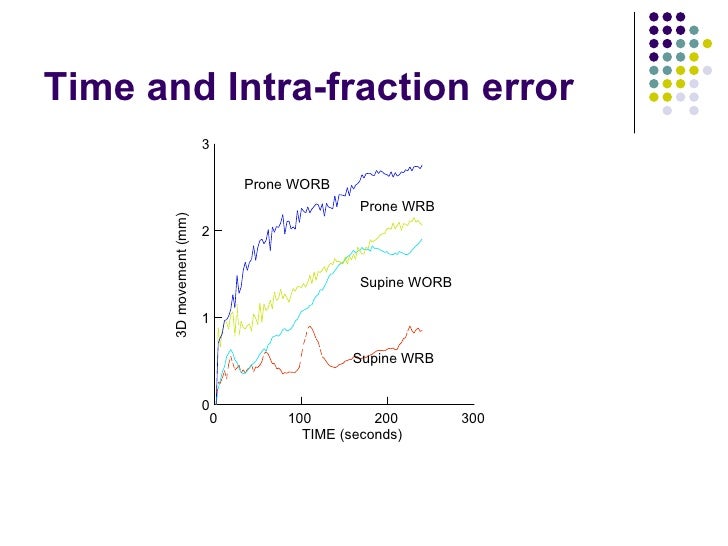 Proton Therapy Vs Imrt