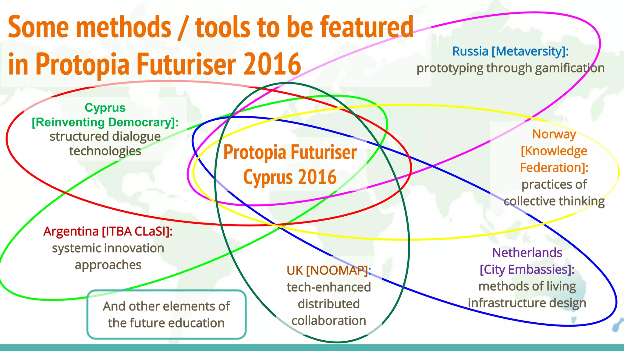 Protopia Futuriser Cyprus 2016 | PPTX