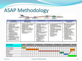 Current7/5/2010Protorative Methodology6Expectation