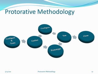 All open issues are closed before end of stabilization phase