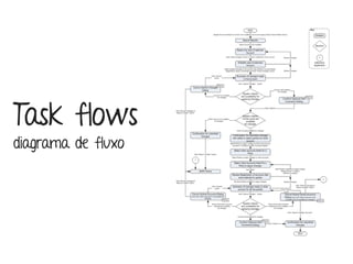 Marcello de Campos Cardoso - www.mcardoso.com.br | www.latitude14.com.br | 
Task flows 
diagrama de fluxo 
 