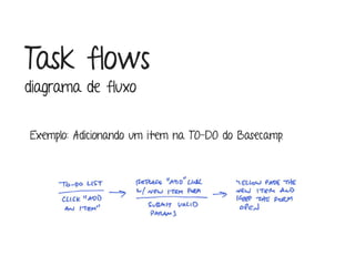 Marcello de Campos Cardoso - www.mcardoso.com.br | www.latitude14.com.br | 
Task flows 
diagrama de fluxo 
Exemplo: Adicionando um item na TO-DO do Basecamp. 
 