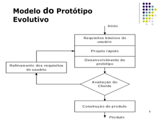 Modelo  do  Protótipo Evolutivo 