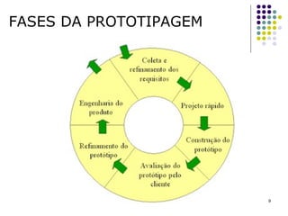 FASES DA PROTOTIPAGEM 