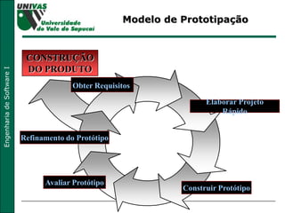 Modelo de Prototipação Elaborar Projeto Rápido Construir Protótipo Avaliar Protótipo Refinamento do Protótipo Obter Requisitos   CONSTRUÇÃO DO PRODUTO 