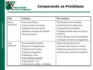 Comparando os Protótipos Tipo Vantagens Desvantagens Baixa-Fidelidade Custos mais Baixos Vários conceitos de design Problemas de layout de tela Identificar requisitos de mercado Prova de conceito Verificação de erros limitada Especificação de código fraca Conduzido pelo facilitador Utilidade limitada depois da fase de requisitos Pouco útil para testes de usabilidade Limitações de fluxo e navegacionais Alta-fidelidade Funcionalidade Completa Interactivo Completamente Conduzido pelo usuário Esquema navegacional Exploração e Teste Look “Produto acabado” Especificação “viva” Ferramenta de vendas e marketing Mais caro para desenvolver Consome muito tempo na criação Ineficiente para provas de conceito Ineficaz para aquisição de requisitos 