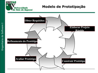 Modelo de Prototipação Elaborar Projeto Rápido Construir Protótipo Avaliar Protótipo Refinamento do Protótipo Obter Requisitos   