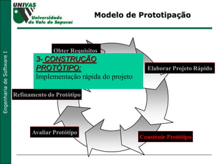 Modelo de Prototipação Elaborar Projeto Rápido Construir Protótipo Avaliar Protótipo Refinamento do Protótipo Obter Requisitos   3-  CONSTRUÇÃO PROTÓTIPO:   Implementação rápida   do projeto 