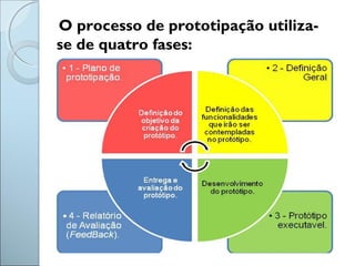 O processo de prototipação utiliza-
se de quatro fases:
 
