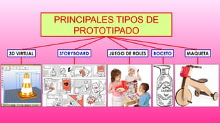 PRINCIPALES TIPOS DE
PROTOTIPADO
MAQUETA
BOCETO
JUEGO DE ROLES
STORYBOARD
3D VIRTUAL
 