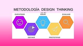 METODOLOGÍA DESIGN THINKING
(DT)
 