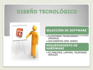 DISEÑO TECNOLÓGICO


        SELECCIÓN DE SOFTWARE
        • PLATAFORMA TECNOLÓGICA
          (MOODLE)
        • DOCUMENTOS (PDF, WORD)

        REQUERIMIENTO DE
        HARDWARE
        • PC,TABLETAS, LAPTOPS, TELÉFONOS
          MÓVILES
 