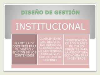 DISEÑO DE GESTIÓN


 INSTITUCIONAL
               CUMPLIMIENTO
                                MODIFICACIÓN
                DEL DECRETO
 PLANTILLA DE                  DE LOS PLANES
                825 REFERIDO
DOCENTES PARA                     DE CURSO
               AL DESARROLLO
  EL DISEÑO Y                  VIGENTES PARA
               DE CONTENIDOS
EDICIÓN DE LOS                 LA ASIGNATURA
                 EDUCATIVOS
 CONTENIDOS                    ECONOMÍA PARA
               CON EL USO DE
                                 INGENIEROS
                  INTERNET
 