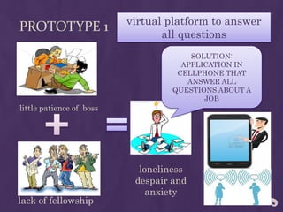 PROTOTYPE 1 virtual platform to answer
all questions
little patience of boss
lack of fellowship
loneliness
despair and
anxiety
SOLUTION:
APPLICATION IN
CELLPHONE THAT
ANSWER ALL
QUESTIONS ABOUT A
JOB
 