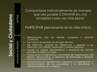 SUPONEAPLICADAALESTUDIO:
Comportarse individualmente de manera
que sea posible CONVIVIR en una
sociedad cada vez más plural.
PARTICIPAR plenamente en la vida cívica.
 Relacionarse con los demás, cooperar y afrontar
conflictos.
 Ser capaz de ponerse en el lugar de otro.
 Ser tolerante, aceptar las diferencias y respetar a las
personas con valores, creencias y culturas distintas.
 Asumir los valores democráticos y practicar las normas
sociales acordes con ellos.
 Conocer los fundamentos y los modos de organización del
estado democrático, el ejercicio de libertades y deberes
cívicos y participación.
 Comprender las experiencias colectivas, la organización y
funcionamiento de las sociedades y la pluralidad. Y
comprometerse en su mejora
 
