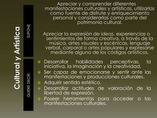 SUPONEQUIEREDECIR:
Apreciar y comprender diferentes
manifestaciones culturales y artísticas, utilizarlas
como fuente de disfrute y enriquecimiento
personal y considerarlas como parte del
patrimonio cultural.
Apreciar la expresión de ideas, experiencias o
sentimientos de forma creativa, a través de la
música, artes visuales y escénicas, lenguaje
verbal, corporal o artes populares y expresarse
mediante alguno de los códigos artísticos.
 Desarrollar habilidades perceptivas, la
iniciativa, la imaginación y la creatividad.
 Ser capaz de emocionarse y sentir ante las
manifestaciones y producciones culturales.
 Adquirir sentido estético.
 Desarrollar actitudes de valoración de la
libertad de expresión.
 Poseer herramientas para acceder a las
manifestaciones culturales.
 