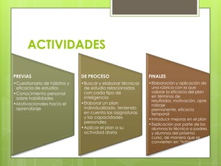 ACTIVIDADES
PREVIAS
•Cuestionario de hábitos y
eficacia de estudios
•Conocimiento personal
sobre habilidades
•Motivacionales hacia el
aprendizaje
DE PROCESO
•Buscar y elaborar técnicas
de estudio relacionadas
con cada tipo de
inteligencia
•Elaborar un plan
individualizado, teniendo
en cuenta las asignaturas
y las capacidades
personales
•Aplicar el plan a su
actividad diaria
FINALES
•Elaboración y aplicación de
una rúbrica con la que
valorar la eficacia del plan
en términos de
resultados, motivación, apre
ndizaje
permanente, eficacia
temporal
•Introducir mejoras en el plan
•Explicación por parte de los
alumnos la técnica a padres
y alumnos del próximo
curso, de manera que se
convierten en “tutores”
 