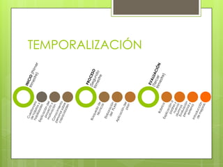 TEMPORALIZACIÓN
 