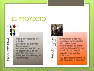 EL PROYECTO
PRODUCTOFINAL
• Plan personalizado de
estudio
• Utilización de distintas
técnicas para
estudiar, en función de
la asignatura y de los
distintos tipos de
inteligencia que tengan
los alumnos
Relaciónconel
currículo
• Se relaciona con los
objetivos actitudinales y
de aprendizaje
establecidos en cada
una de las materias del
currículo de primaria
• Ayuda a desarrollar
todas las
CCBB, especialmente la
de aprender a aprender
 