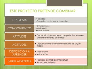 ESTE PROYECTO PRETENDE COMBINAR
•Habilidad
•Propiedad con la que se hace algoDESTREZAS
•Entendimiento
•Inteligencia
•Razón natural
CONOCIMIENTOS
• Capacidad para operar competentemente en
una determinada actividadAPTITUDES
• Disposición de ánimo manifestada de algún
modoACTITUDES
• Motivación
• Valoración
DISPOSICIÓN A
APRENDER
• Técnicas de Trabajo Intelectual
• Autoconocimiento
SABER APRENDER
 