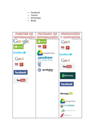  Facebook
 Twitter
 Whastapp
 Blogs
 