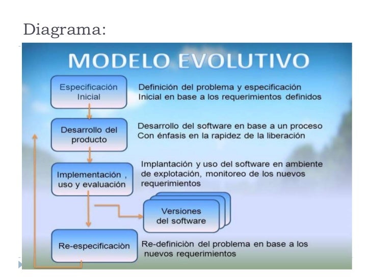 Prototipo evolutivo