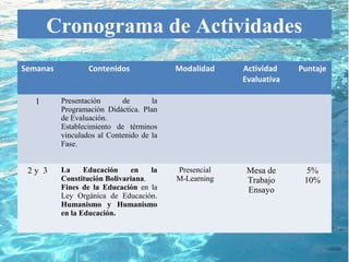 Cronograma de Actividades
Semanas           Contenidos              Modalidad    Actividad    Puntaje
                                                       Evaluativa

   1      Presentación      de       la
          Programación Didáctica. Plan
          de Evaluación.
          Establecimiento de términos
          vinculados al Contenido de la
          Fase.


 2y 3     La     Educación    en    la    Presencial    Mesa de       5%
          Constitución Bolivariana.       M-Learning    Trabajo      10%
          Fines de la Educación en la                   Ensayo
          Ley Orgánica de Educación.
          Humanismo y Humanismo
          en la Educación.
 
