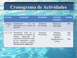 Cronograma de Actividades
Semanas            Contenidos                Modalidad       Actividad        Puntaje
                                                             Evaluativa

10 hasta   Incorporación        de    los     Presencial     Reflexión         20%
   14      participantes en el centro de     M- Learning     Individual
           educativo


15 y 16 Presentación      Final de la        Presencial        Plenaria        10%
           Aproximación al Contexto de       M-Learning       Portafolio       15%
           Estudio.    Intercambio      de                     Aportes
           experiencias. Reflexión crítica
                                                           Significativos a    10%
           de las experiencias vividas
           durante el proceso. Cierre y                        la Fase
           Discusión de la calificación
 