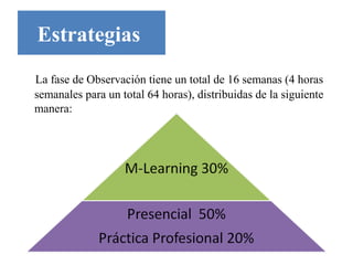 Estrategias
La fase de Observación tiene un total de 16 semanas (4 horas
semanales para un total 64 horas), distribuidas de la siguiente
manera:
 
