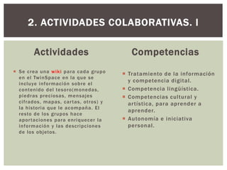 Actividades
 Se crea una wiki para cada grupo
en el TwinSpace en la que se
incluye información sobre el
contenido del tesoro(monedas,
piedras preciosas, mensajes
cifrados, mapas, cartas, otros) y
la historia que le acompaña. El
resto de los grupos hace
aportaciones para enriquecer la
información y las descripciones
de los objetos.
Competencias
 Tratamiento de la información
y competencia digital.
 Competencia lingüística.
 Competencias cultural y
artística, para aprender a
aprender.
 Autonomía e iniciativa
personal.
2. ACTIVIDADES COLABORATIVAS. I
 