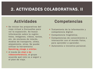 Actividades
 Se inician los preparativos del
viaje virtual a Cornualles para
ver la exposición. Se busca
información sobre la región:
fotos, imágenes, vídeos, textos,
etc. de enclaves de interés,
medios de transporte, clima,
alojamiento, otros. Se puede
utilizar la herramienta
Speaking_image o similar.
 A través de chat o de
videoconferencia, el grupo
acuerda qué ruta va a seguir y
el plan de viaje.
Competencias
 Tratamiento de la información y
competencia digital.
 Competencia lingüística.
 Competencias de conocimiento e
interacción con el mundo físico,
para aprender a aprender.
 Autonomía e iniciativa personal.
2. ACTIVIDADES COLABORATIVAS. II
 