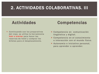 Actividades
 Continuando con los preparativos
del viaje, se utiliza la herramienta
Voki o similar para hacer las
reservas de hotel y comprar los
billetes para el desplazamiento.
Competencias
 Competencia en comunicación
lingüística y digital.
 Competencia en el conocimiento
e interacción con el mundo físico.
 Autonomía e iniciativa personal,
para aprender a aprender.
2. ACTIVIDADES COLABORATIVAS. III
 