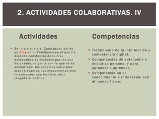 Actividades
 Se inicia el viaje. Cada grupo abrirá
un blog en el TwinSpace en el que irá
dejando constancia de lo más
destacado (las ciudades por las que
ha pasado, la gente con la que se ha
encontrado, los aspectos culturales
más relevantes, los monumentos más
interesantes que ha visto, etc.).
Llegada al destino.
Competencias
 Tratamiento de la información y
competencia digital.
 Competencias de autonomía e
iniciativa personal y para
aprender a aprender,
 Competencia en el
conocimiento e interacción con
el mundo físico.
2. ACTIVIDADES COLABORATIVAS. IV
 