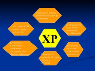 La liberación limitada  permite la evolución de los sistemas Los valores de XP son importantes  para su éxito  Los recurso...