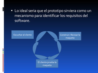 Lo ideal seria que el prototipo sirviera como un mecanismo para identificar los requisitos del software. Construir / Revisar la maqueta El cliente prueba la maqueta Escuchar al cliente 