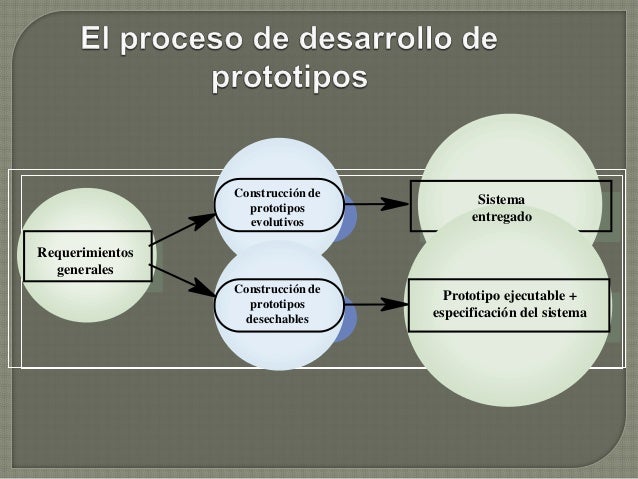 DESARROLLO DE PROTOTIPOS