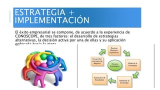 ESTRATEGIA +
IMPLEMENTACIÓN
El éxito empresarial se compone, de acuerdo a la experiencia de
CONOSCOPE, de tres factores: e...