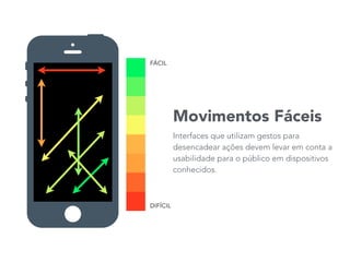 FÁCIL
DIFÍCIL
Movimentos Fáceis
Interfaces que utilizam gestos para
desencadear ações devem levar em conta a
usabilidade para o público em dispositivos
conhecidos.
 