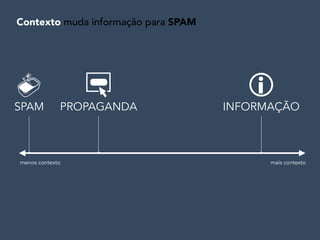 SPAM PROPAGANDA INFORMAÇÃO
menos contexto mais contexto
Contexto muda informação para SPAM
 