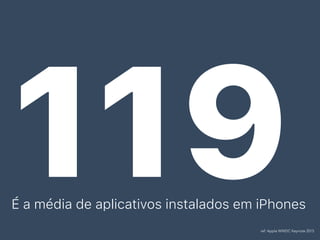 ref: Apple WWDC Keynote 2015
119É a média de aplicativos instalados em iPhones
 