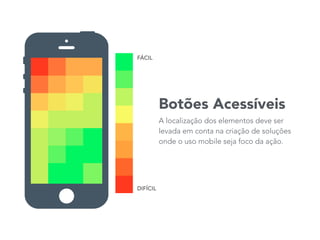 Botões Acessíveis
A localização dos elementos deve ser
levada em conta na criação de soluções
onde o uso mobile seja foco da ação.
FÁCIL
DIFÍCIL
 