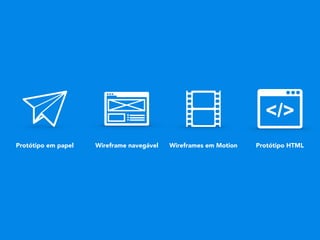Protótipo em papel Wireframe navegável Wireframes em Motion Protótipo HTML
 