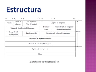 Estructura