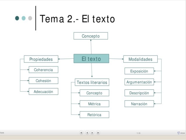 Prototipos Textuales en la Redacción