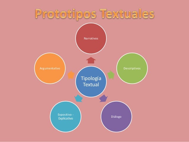 Resultado de imagen para prototipos textuales