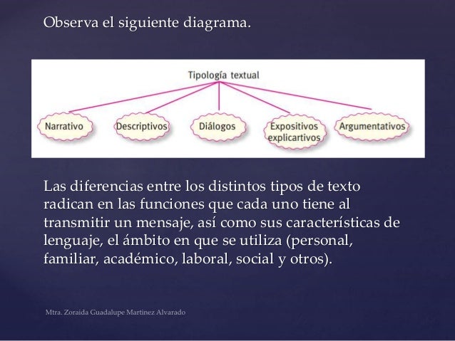 Prototipos textuales